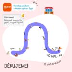 Děkujeme, že jste nám pomohli pohybem.